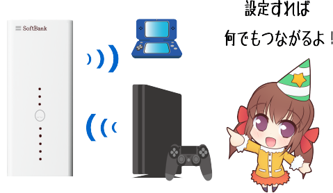 Softbank Air はゲーム機のネット接続ってできるの Ps4 Nintendo Switch 3ds Ps Vita Xbox Oneなど主要ゲーム機の接続方法を分かりやすく解説します Softbank Airで快適ネット生活